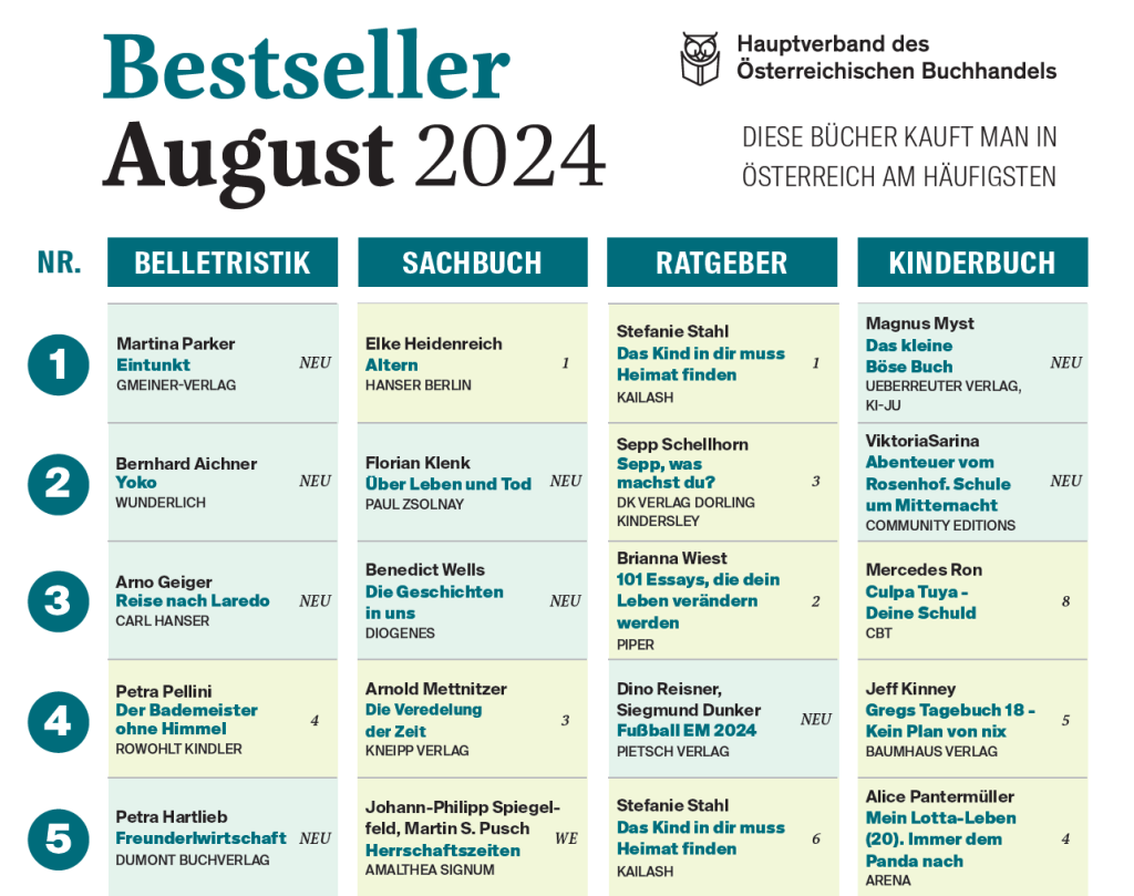 anzeiger Bestseller August 2024