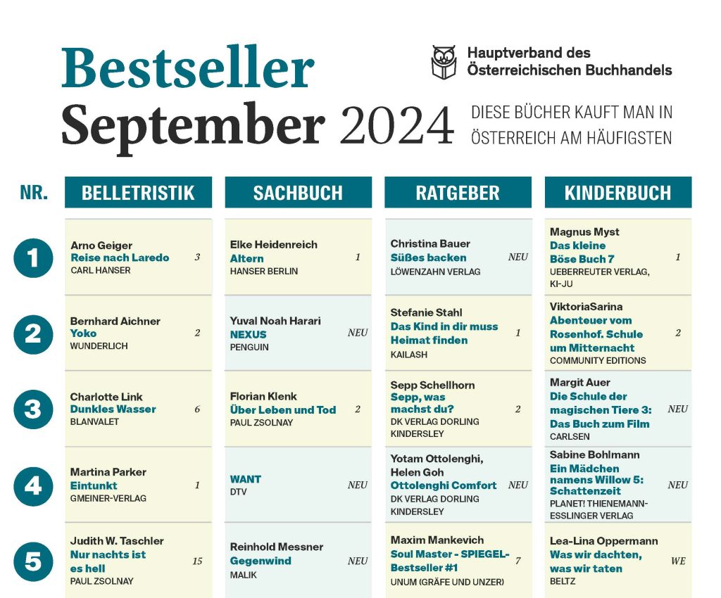 anzeiger Bestseller September 2024